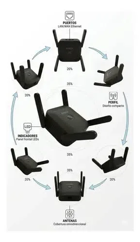 Hogar Repetidor Wifi Ai-41 Aitech